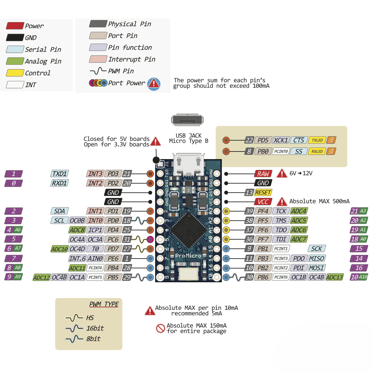 Arduino Pro Micro ATmega328 5V 16MHz - Image 2
