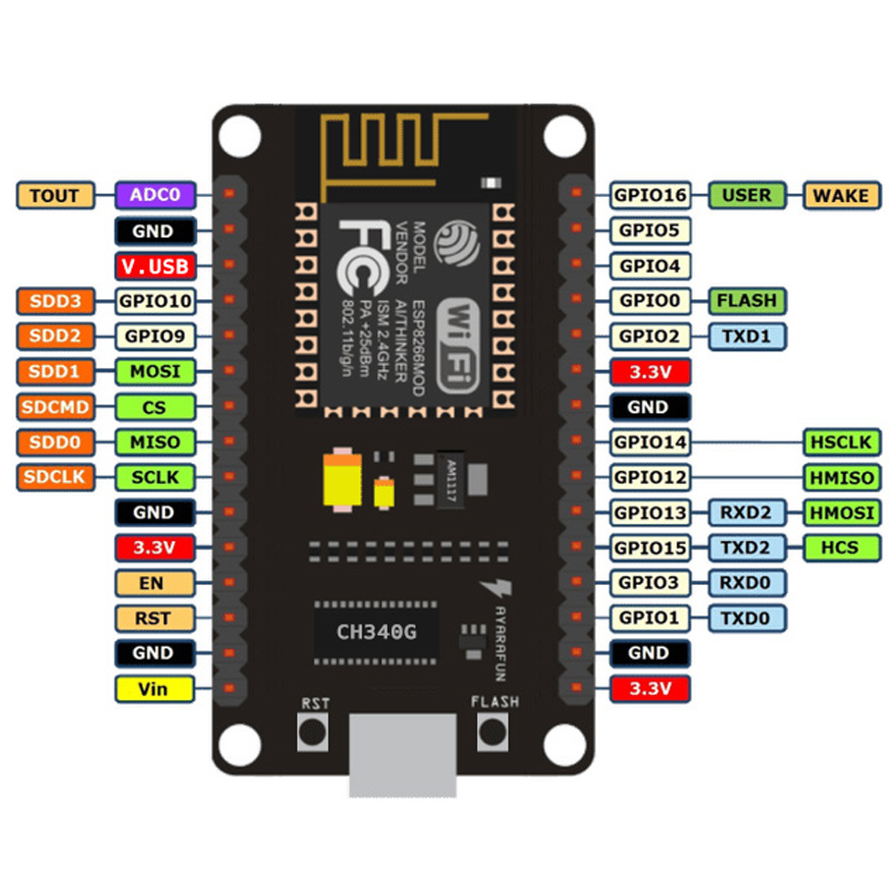 Node MCU Wi-Fi Development Board - ESP8266 (CH340) - Image 5